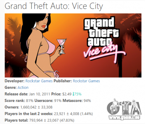 Vente de GTA Vice City