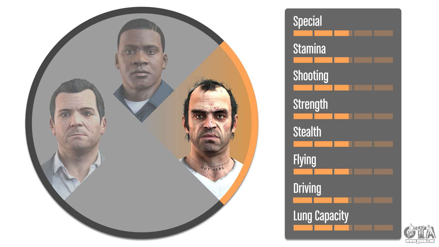 Подобрать персонажа. Меню выбора персонажа ГТА 5. Выбор персонажа в ГТА 5. Навыки персонажа ГТА 5. Переключение персонажей ГТА 5.